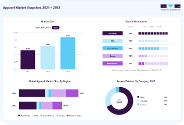 Data monetization B2B